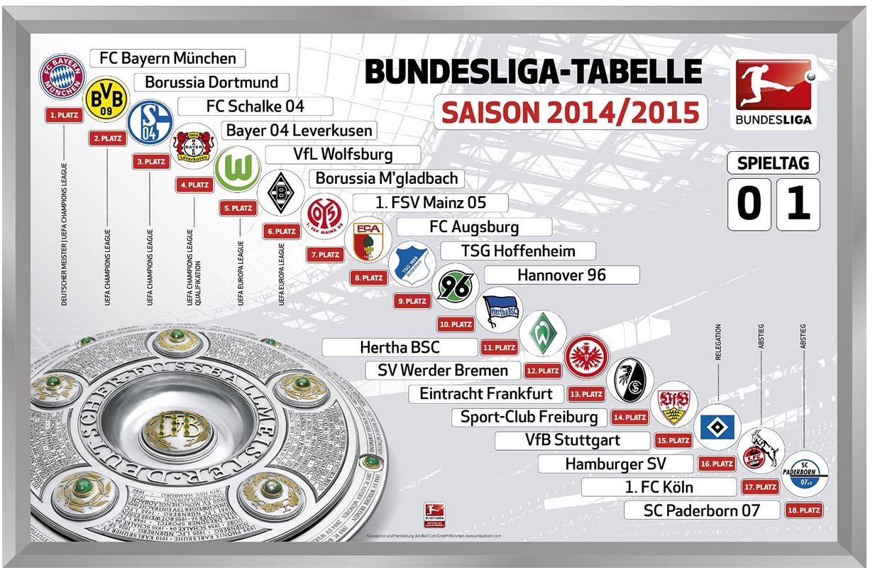 1. Bundesliga Magnettabelle Magnettafel 2014 - 2015  Amazon