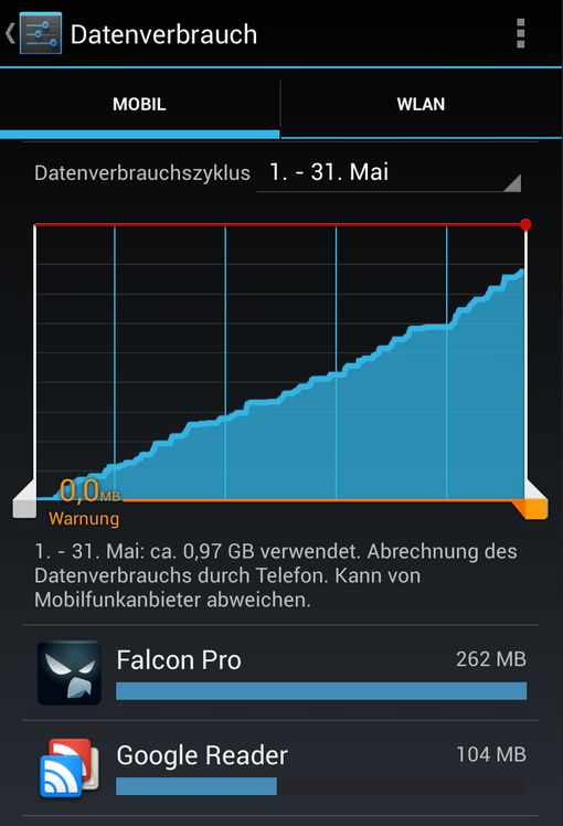 Datenverbrauch Mai 2013 Nexus 4 simyo