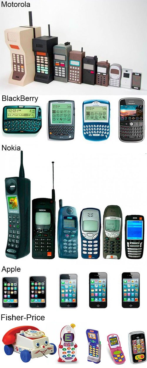 Infografik Evolution der Mobiltelefone Motorola BlackBerry Nokia Apple Fisher-Price