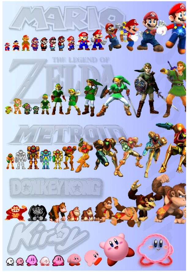 Infografik Nintendo Mario Zelda Metroid Donkey Kong Kirby