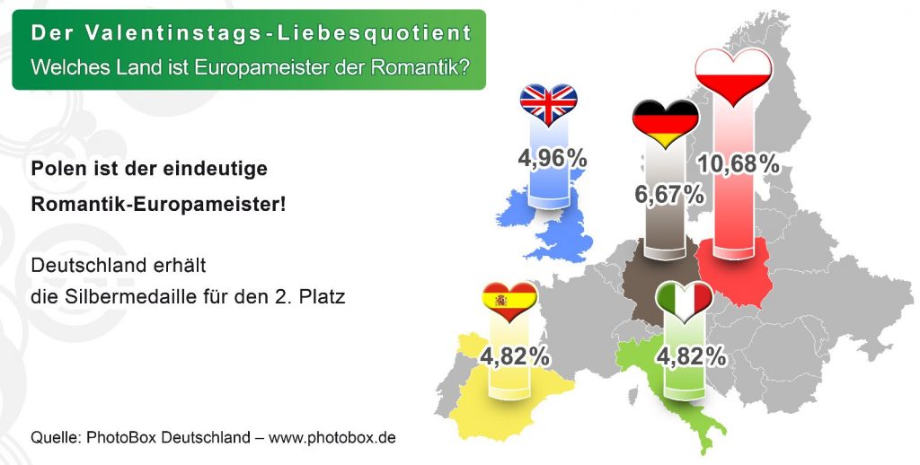 Infografik Photobox Valentinstag Liebesquotient Europa 2012