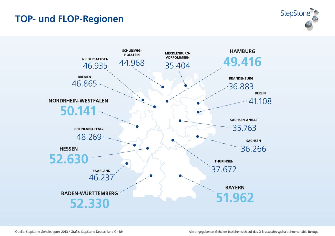 Infografik Stepstone Gehaltsrepot 2013 TOP und FLOP Regionen