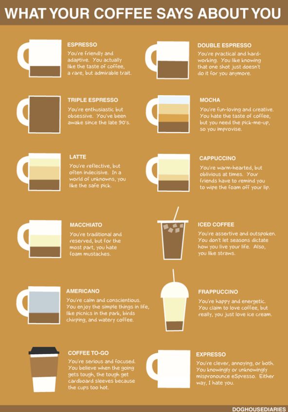 Infografik Was dein Kaffee über dich aussagt