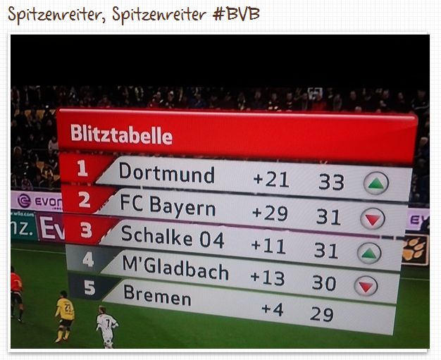 Spitzenreiter Borussia Dortmund 1. FC Kaiserslautern