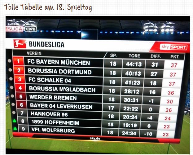 Tabelle Bundesliga Dortmund Borussia BVB 18. Spieltag