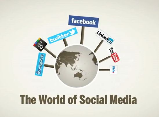 The World of Social Media Infografik
